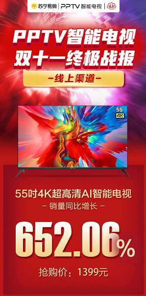 双十一销量扶摇直上!PPTV 65吋4K超高清AI智能电视同比增长96%